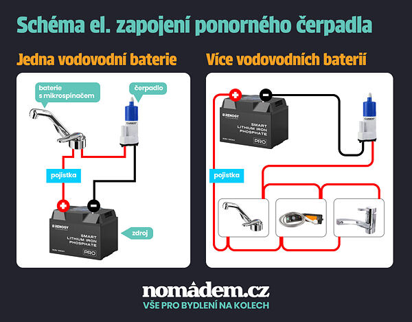 Zjednodušené elektrické schéma pro zapojení ponorného čerpadla v karavanu či obytném voze. Znázorňuje zapojení při použití jedné vodovodní baterie i více vodovodních baterií.
